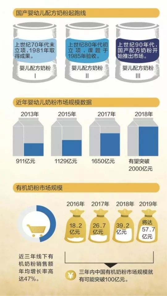奶粉價(jià)格變動(dòng)背后的故事，2017年溫馨記憶與最新資訊