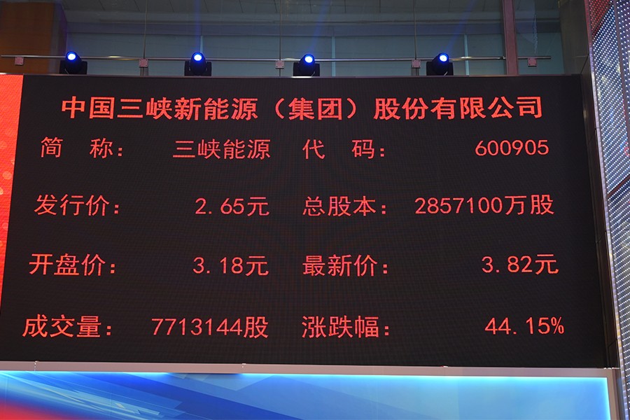 三峽公司上市,三峽公司上市，機(jī)遇與挑戰(zhàn)并存