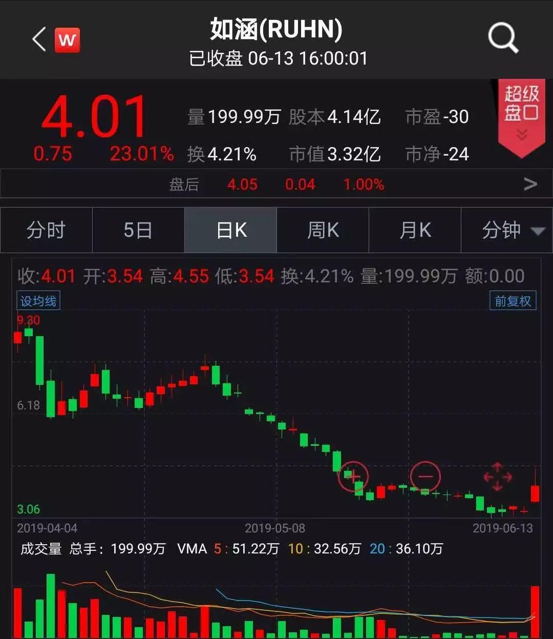 京東借殼上市背后的變化、學(xué)習(xí)與自信的力量