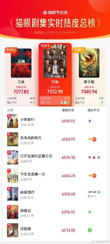 貓眼電影官網(wǎng)，夢(mèng)想起航，自信與成就感的源泉