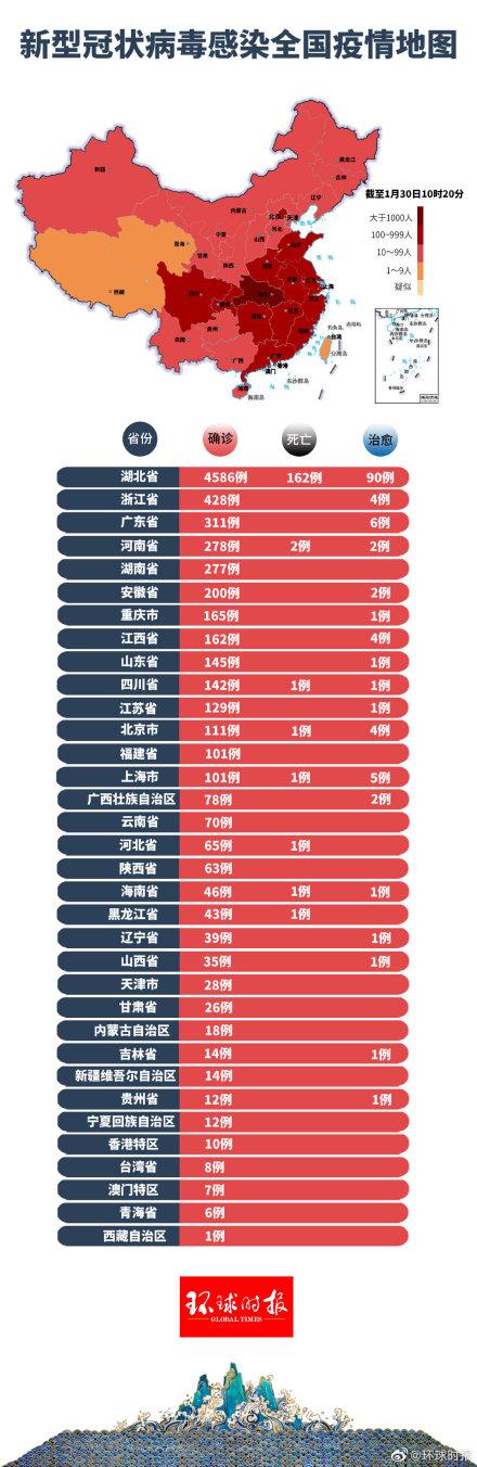 肺炎動(dòng)態(tài)更新與學(xué)習(xí)之旅，自信與成就感的源泉