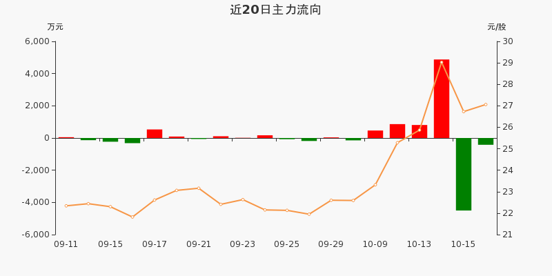 盛弘股票行情飆升，投資夢(mèng)想與自我超越之旅啟動(dòng)