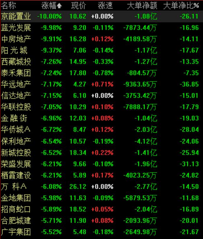 地產(chǎn)板塊股票，投資新熱點(diǎn)崛起！