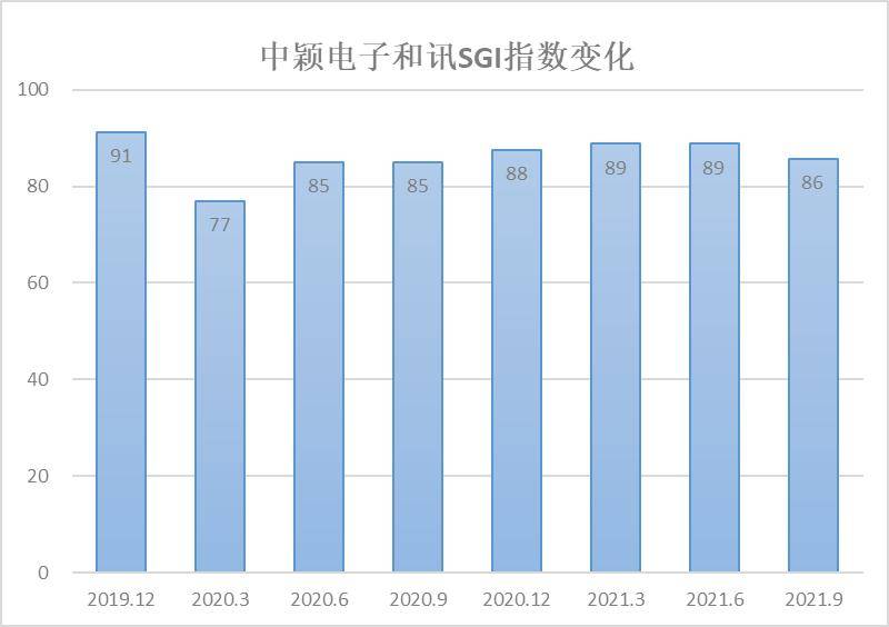最新復(fù)業(yè)指數(shù)，經(jīng)濟重啟的實時風(fēng)向標