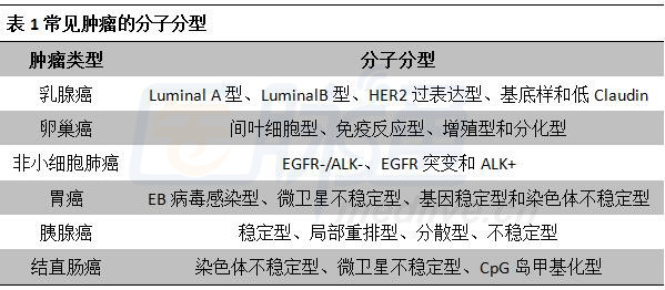 LED光源 第172頁(yè)