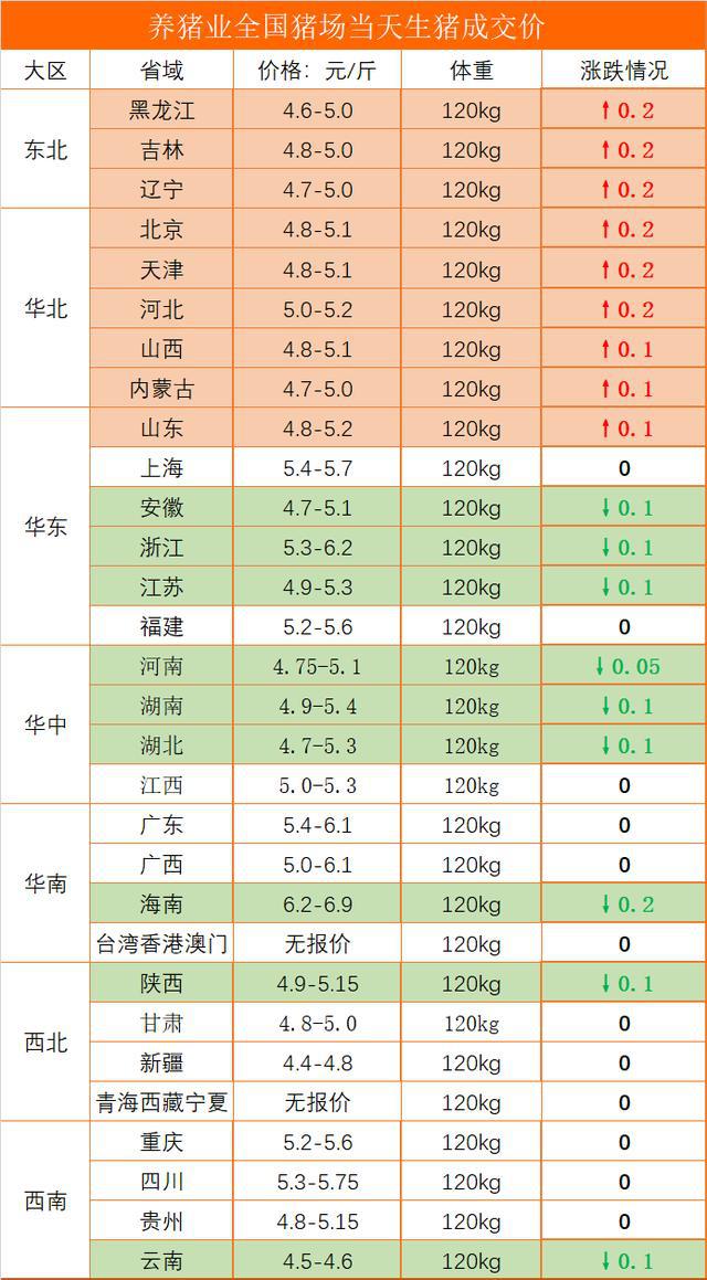 全國最新生豬價格表，科技觀察下的豬價新動態(tài)