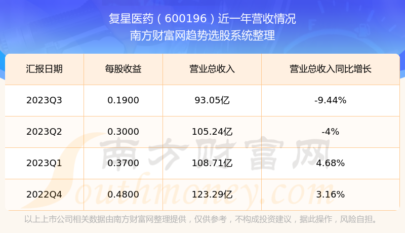 揭秘科技領(lǐng)航者600196股票的高科技革新之旅，未來已至！