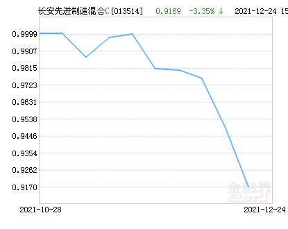 001178基金最新凈值公布，探索自然美景的理財之旅