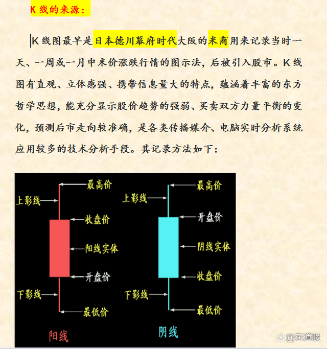 股票入門基礎(chǔ)知識(shí)圖解詳解，從入門到精通的股市指南