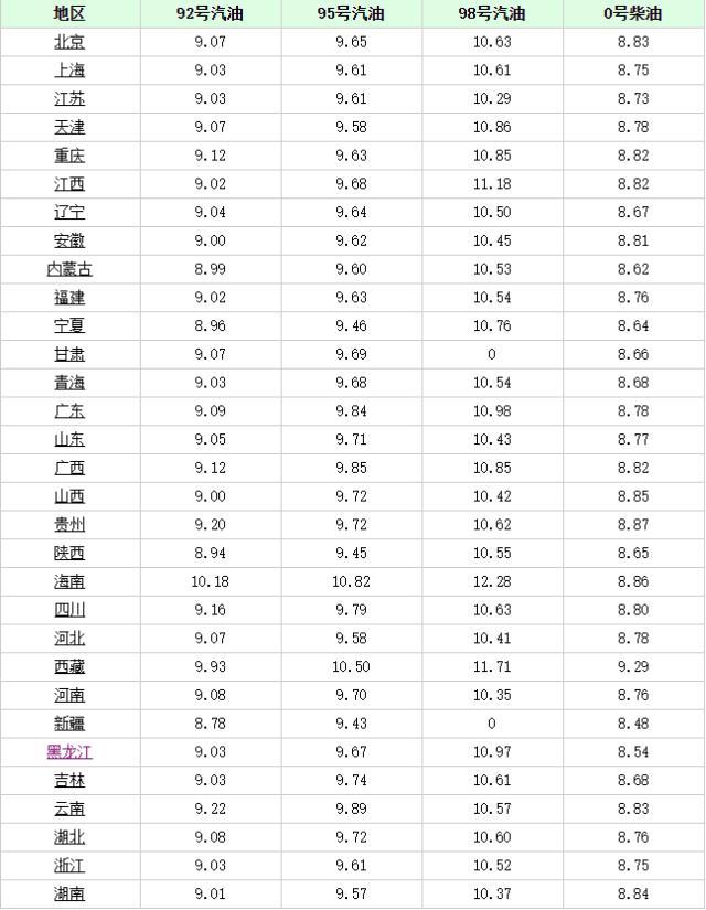 長沙最新油價趨勢，科技重塑能源體驗，引領(lǐng)未來生活革新