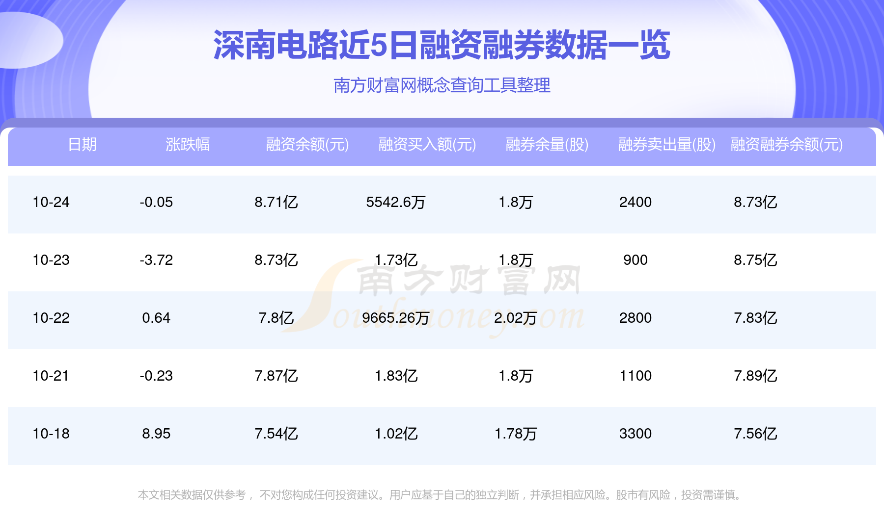 深南電路股票行情，變化中的機(jī)遇，成就感的源泉，自信的投資選擇。