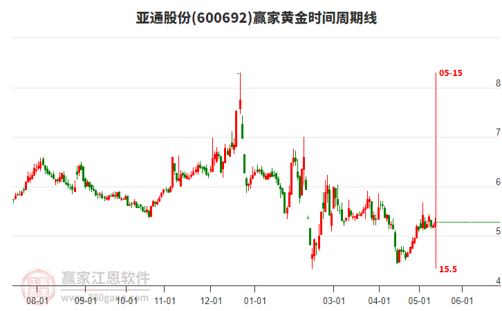揭秘科技領航者600692股票的高科技產品之旅，未來已至！