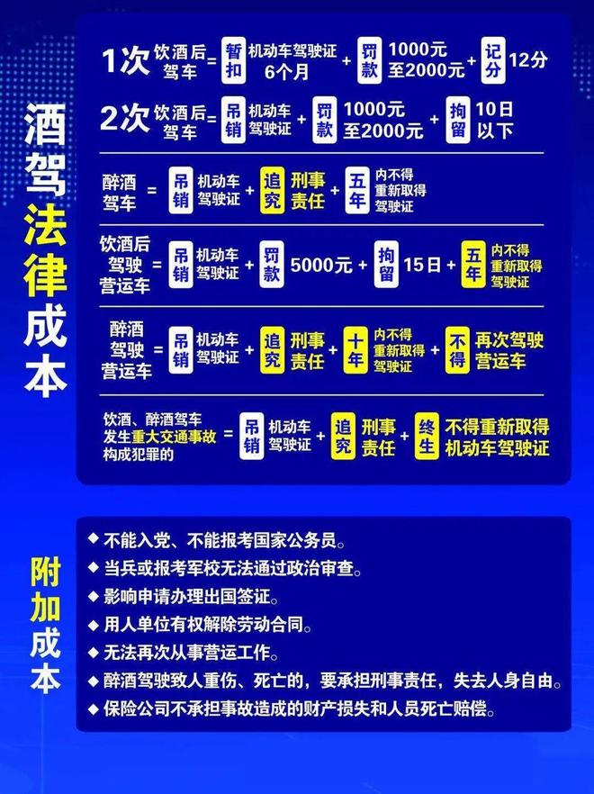 小區(qū)酒駕處理新規(guī)定，變化帶來(lái)自信，努力成就未來(lái)