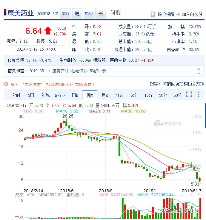 康美藥業(yè)利好消息，甜蜜福音下的愛與陪伴的溫馨故事