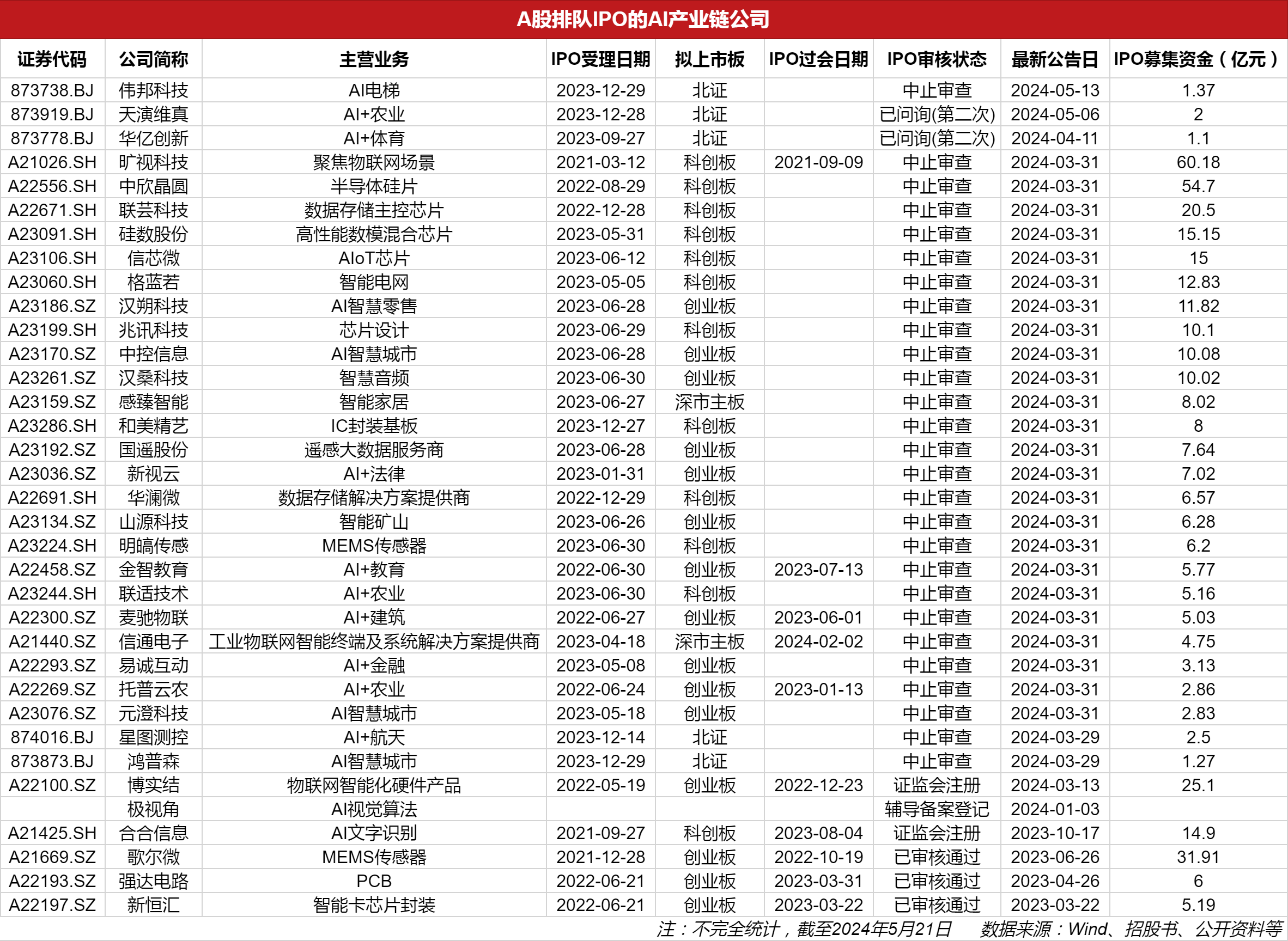 擬上市公司排隊(duì)名單背后的故事，小秘密與大家庭的溫馨之旅