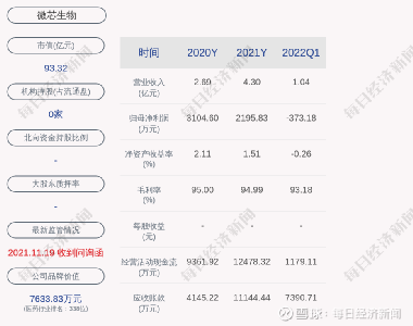 微芯生物股票，小巷中的生物科技之星閃耀成長(zhǎng)之路