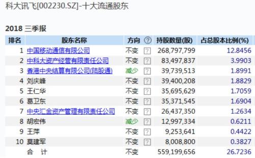 私募大佬葛衛(wèi)東最新持股深度解析，揭秘其最新投資組合及策略布局