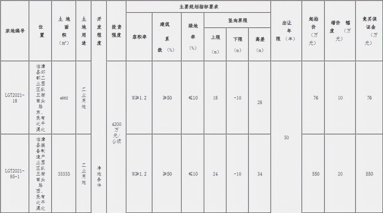 ??重磅！邯鄲臨漳最新規(guī)劃震撼發(fā)布，未來藍(lán)圖揭曉！??