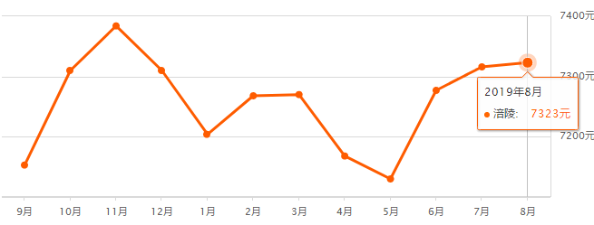 重慶奉節(jié)房?jī)r(jià)最新走勢(shì)，機(jī)遇與自信的力量展現(xiàn)變化中的市場(chǎng)趨勢(shì)