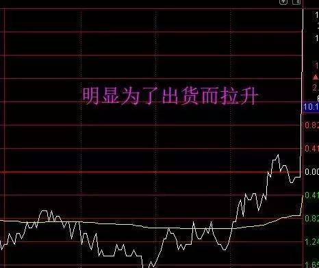 揭秘股票尾盤拉升的秘密，尾盤飆升背后的動(dòng)因解析 ????