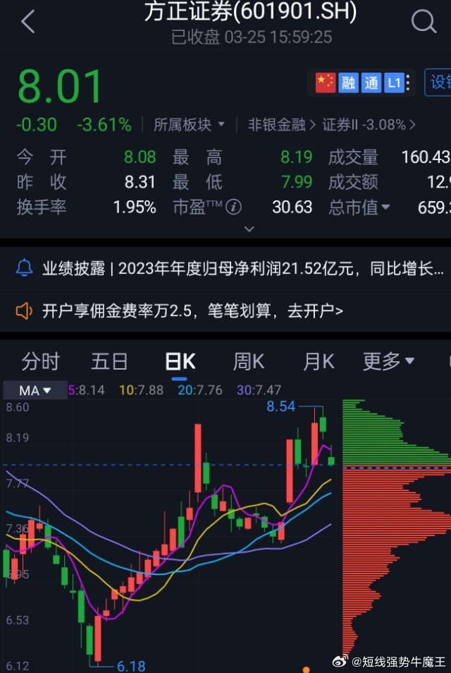 方正證券股票行情走勢，時代印記與行業(yè)脈搏的交織