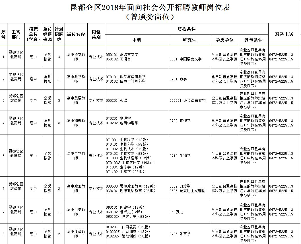 東河區(qū)最新職位招聘啟航，學習、變化與自信的啟程之旅