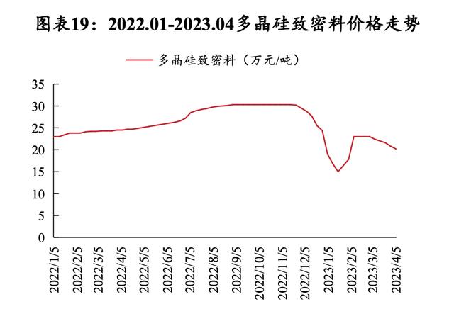 硅料價格揭秘，科技新星引領(lǐng)未來能源之路
