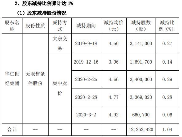 運動場館燈具 第167頁