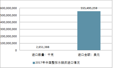 關(guān)于水貂行情的深度解析與預(yù)測(cè)，展望2025年水貂市場(chǎng)趨勢(shì)