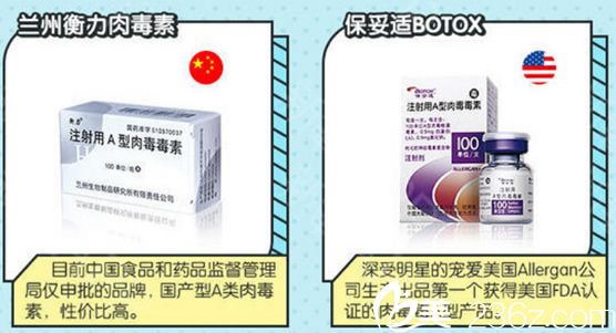 美國保妥適除皺針價格詳解，深入了解與探討的探討