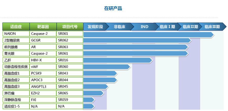 乙肝科技新突破，照亮健康之路的希望之光