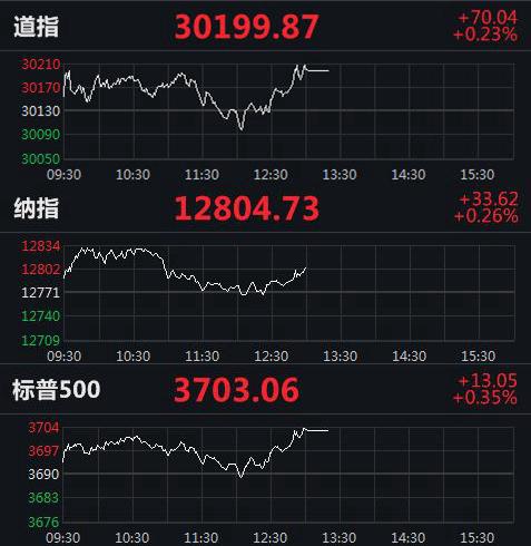 美股實(shí)時(shí)指數(shù)行情，動(dòng)態(tài)學(xué)習(xí)之旅與自信成就之路的交匯點(diǎn)