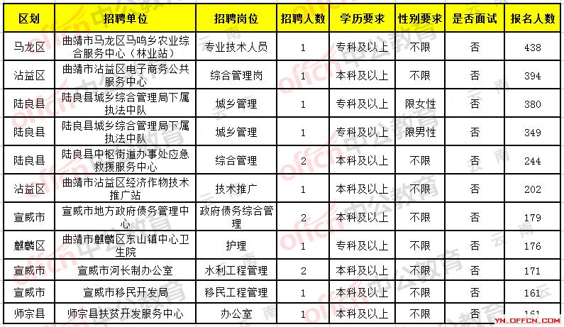 富源招聘啟航，探索自然美景，尋找內(nèi)心平和之旅