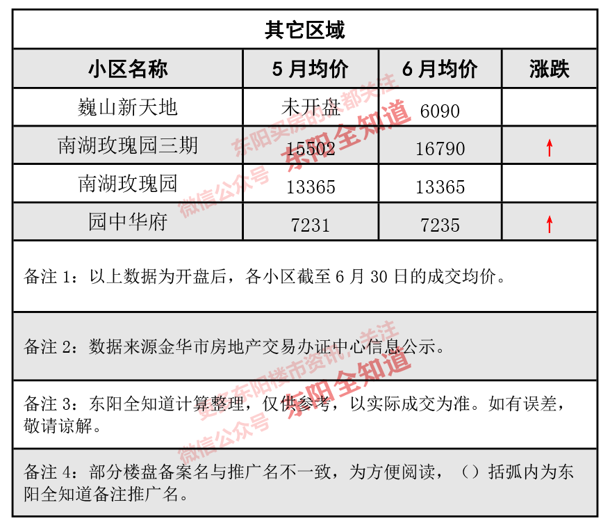 東陽房價動態(tài)解析，市場走勢、觀點闡述與最新資訊分享