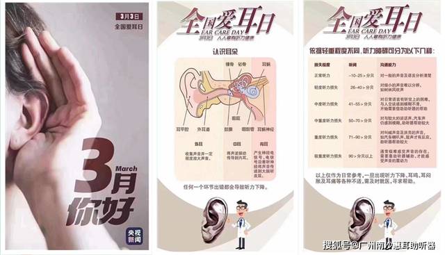 惠耳聽(tīng)力助聽(tīng)器價(jià)格，時(shí)代變遷中的印記與價(jià)格走勢(shì)分析