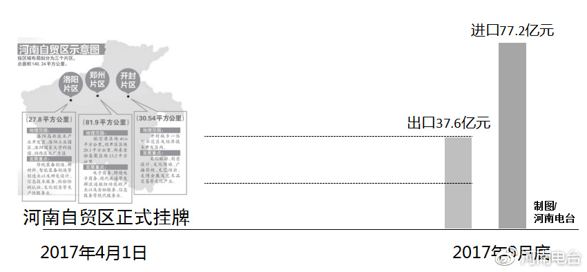 河南自貿(mào)區(qū)最新動(dòng)態(tài)，自信變革與無限可能展望
