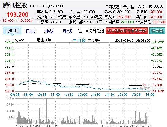 騰訊股價(jià)魅力之旅，實(shí)時(shí)行情與小巷深處的獨(dú)特風(fēng)味