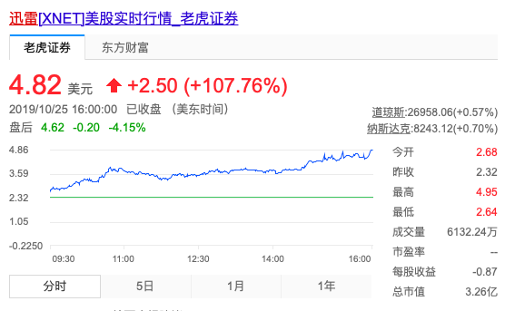 工礦燈具 第158頁