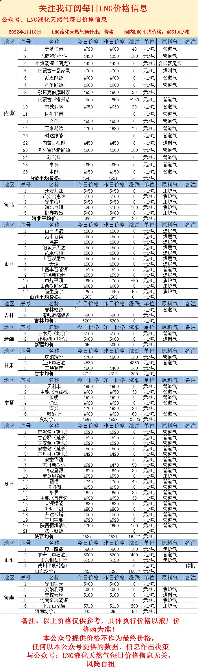 LNG最新價格，心靈與自然的奇妙之旅