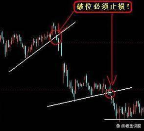股票破位解析，變化、學(xué)習(xí)與自信的力量影響股市走向