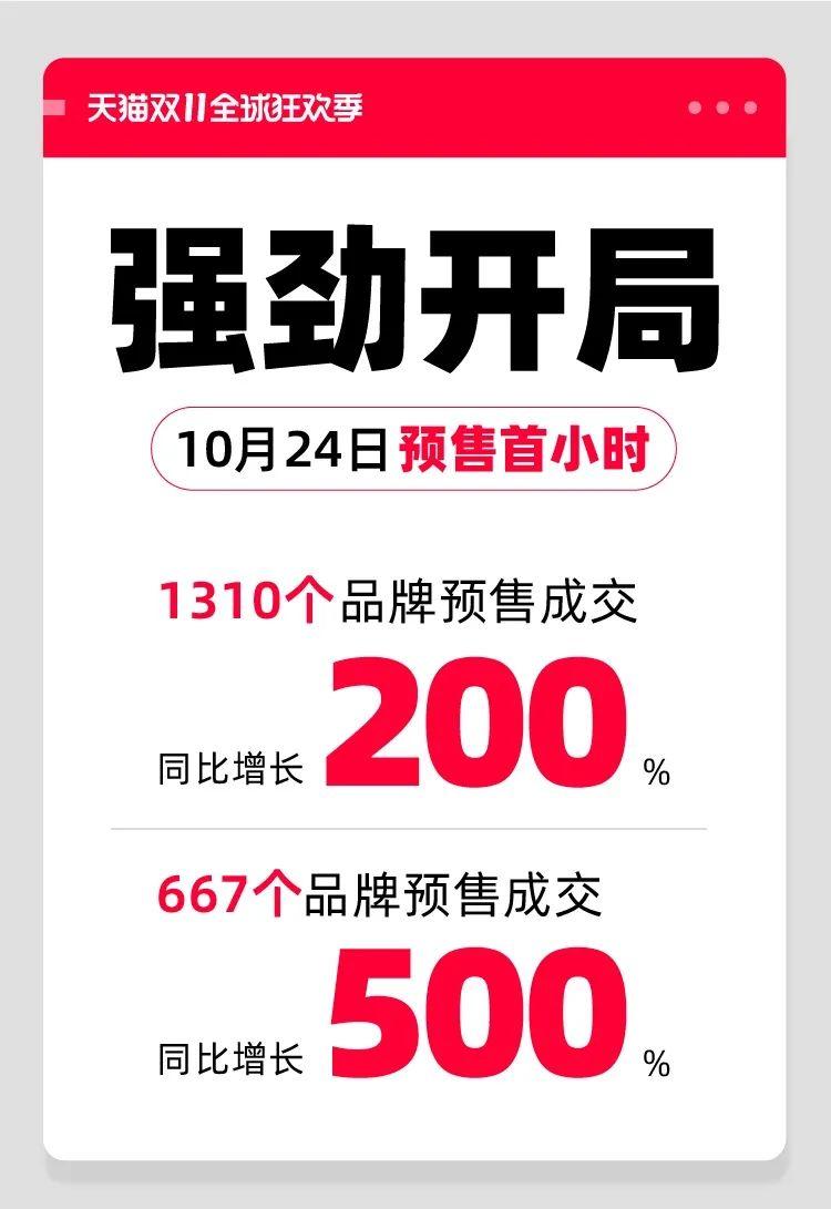 天貓雙11購物狂歡盛宴開啟，最新資訊與活動動態(tài)！