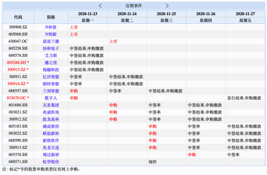 易德申購(gòu)上市時(shí)間揭秘，最新動(dòng)態(tài)與預(yù)測(cè)????
