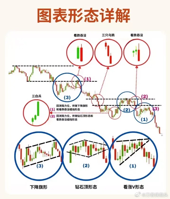 股票形態(tài)分析圖解，深度解析股票走勢(shì)，掌握投資先機(jī)