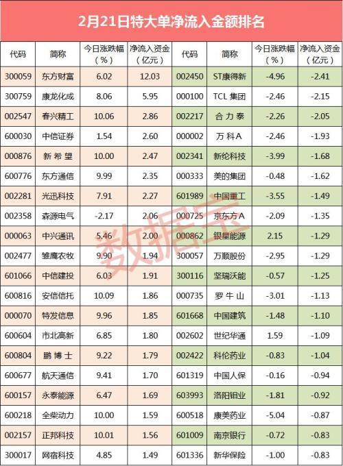 揭秘股票大單凈量，重塑投資體驗，科技與金融的完美結合！