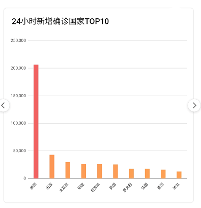 燈飾燈具 第158頁
