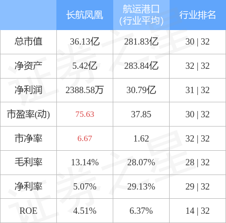 長航鳳凰股票行情，乘風(fēng)破浪，開啟夢想航程