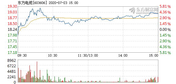 東方電纜股票，學(xué)習(xí)變化，擁抱自信，共創(chuàng)未來成就
