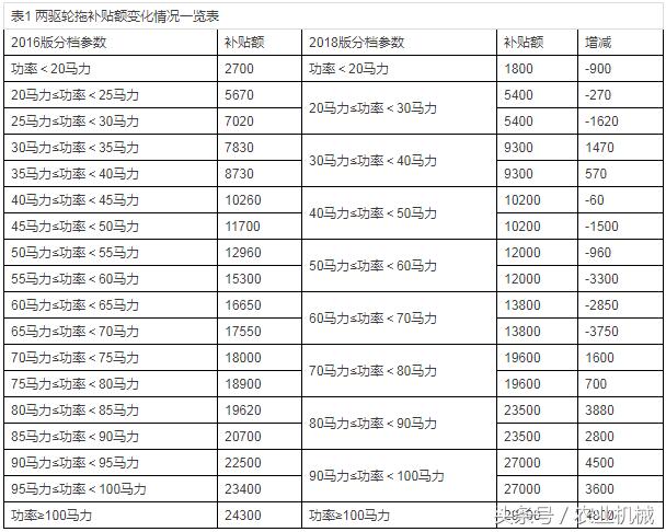 四輪電動(dòng)車最新政策，未來(lái)出行的規(guī)范與趨勢(shì)展望