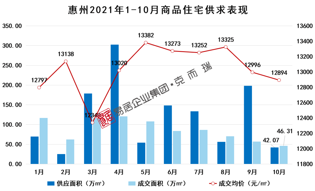 惠州房價走勢圖，與自然和諧共生，探尋內(nèi)心寧靜之所