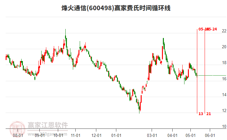 烽火通信股票股吧，夢(mèng)想起航，共創(chuàng)未來(lái)成就學(xué)習(xí)之路
